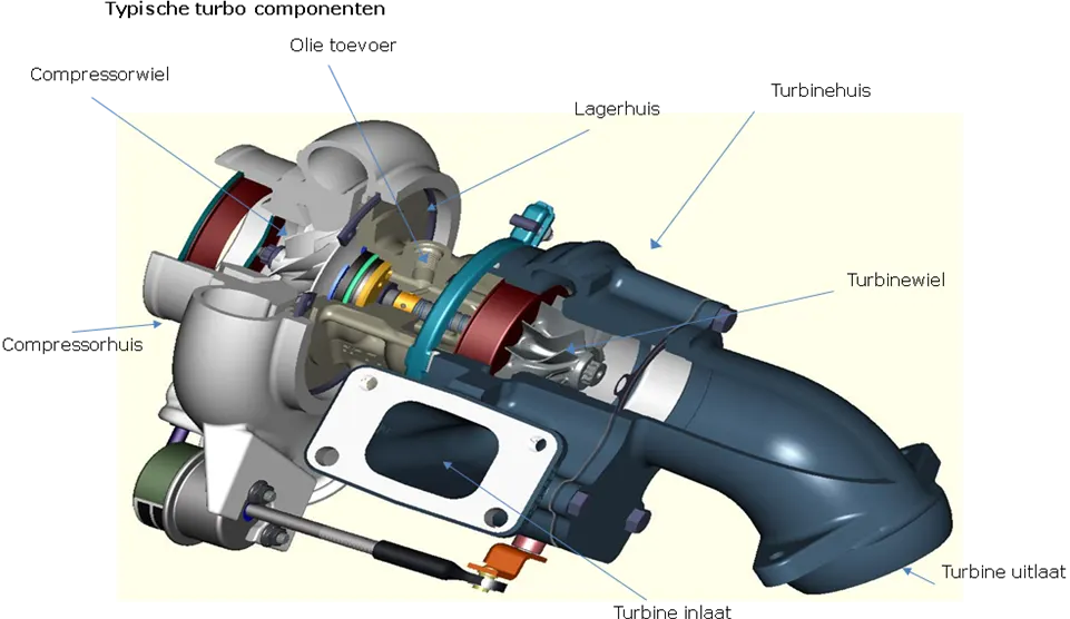 Boost control diagnostics