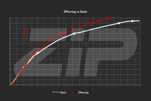 Acceleratie ZIPtuning