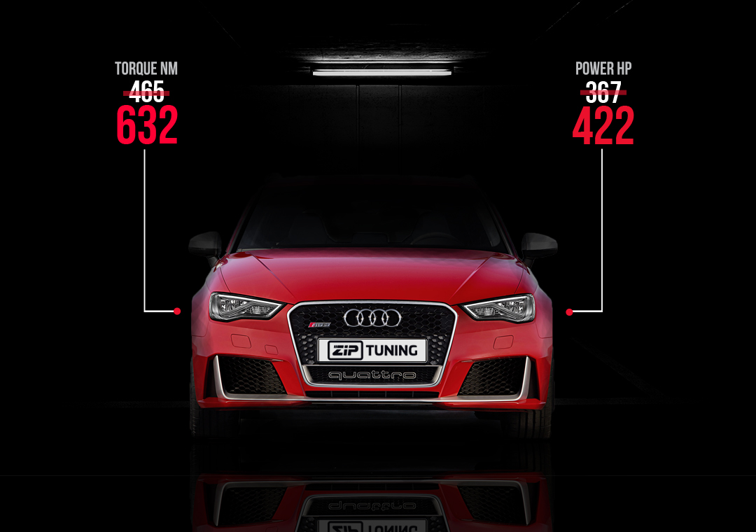 chiptuning audi rs3